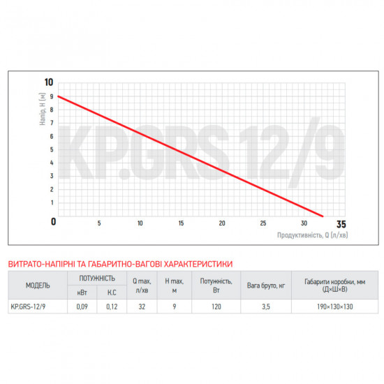 Насос підвищення тиску Koer KP.GRS 12/9 (KP2760)