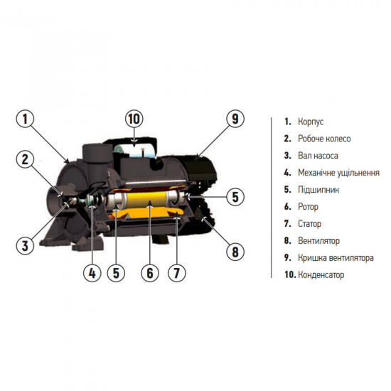 Насос поверхневий відцентровий Koer THF6С (KP2887)