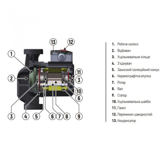 Насос циркуляційний відцентр. Koer KP.GRS-25/4-130 (KP0250) Насос циркуляційний відцентр. Koer KP.GRS-25/4-130 (KP0250)