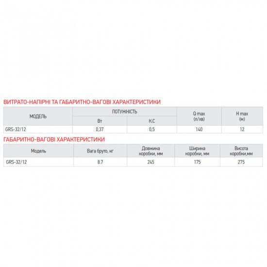 Насос циркуляційний KOER GRS 32/12 (KP2772) Насос циркуляційний KOER GRS 32/12 (KP2772)