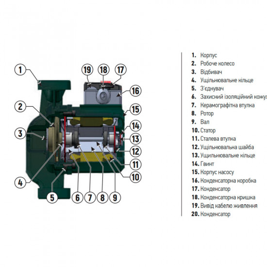 Насос циркуляційний KOER GRS 32/12 (KP2772) Насос циркуляційний KOER GRS 32/12 (KP2772)