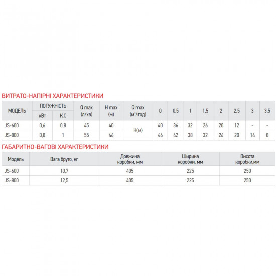 Насос поверхневий самовсмоктуючий Koer JS-800 корпус нерж. Н=46М Q=3,3кбМ, P=800 Вт, 1"x1" (KP3377)