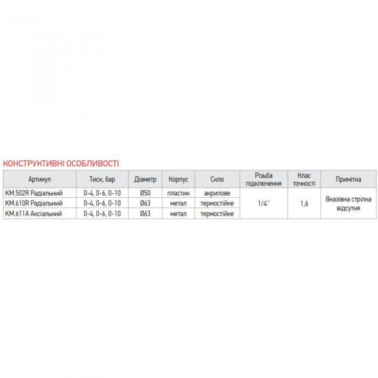 Манометр осьової KOER KM.611A D 63мм (0-6 bar) 1/4''-1/2'' (KR2901)