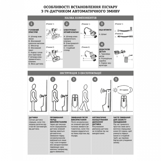 Система управління змивом пісуара Mixxus Premium BEVEL-2301 з ІЧ датчиком, батар.+адаптер 220В (MP6