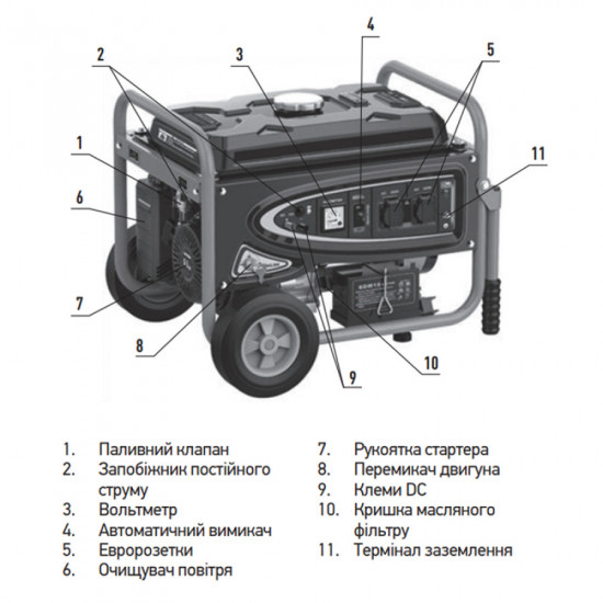 Генератор бензиновий Koer KU.5500EB (KR3432)