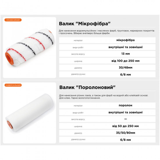 Валик "Преміум" 8х48х180 мм Polax (18-001)