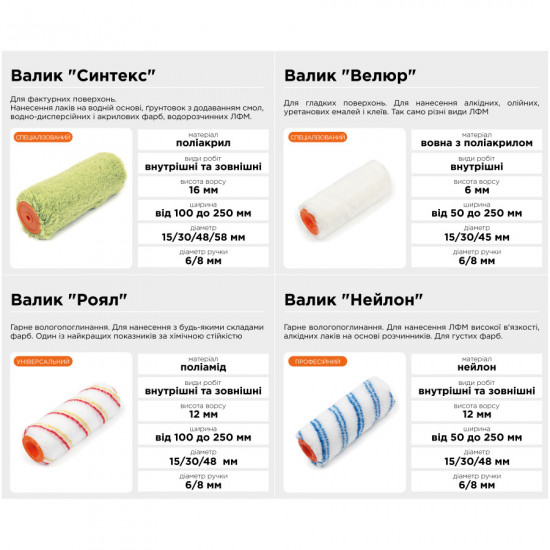 Валик "Поролоновий" 6х35х50 мм професійний Polax (1-01)