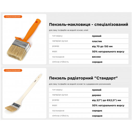 Пензель макловица Polax 30 х 100 мм профессиональная смешанный ворс, пластиковая ручка (12-002)