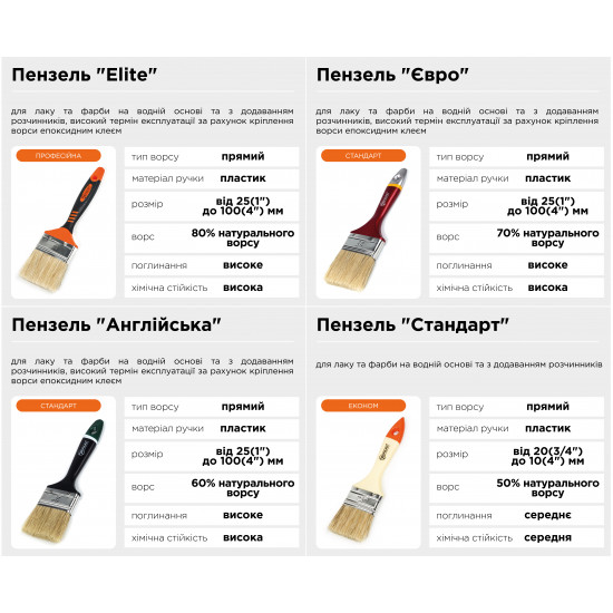 Пензель макловица Polax 30 х 100 мм профессиональная смешанный ворс, пластиковая ручка (12-002)