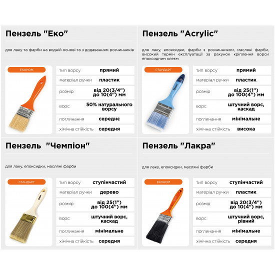 Пензель макловица Polax 30 х 100 мм профессиональная смешанный ворс, пластиковая ручка (12-002)