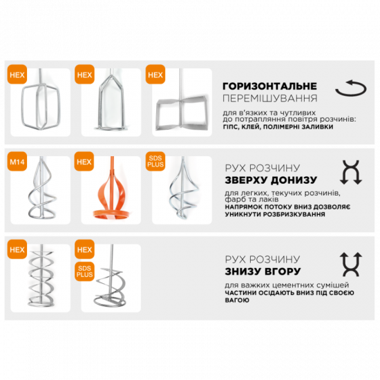 Міксер для розчинів SDS PLUS Polax, 120 мм (100-303)