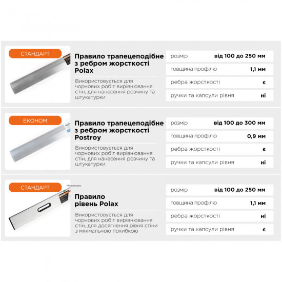 Правило трапецієподібне Postroy з ребром жорсткості 300 cм (38-060)