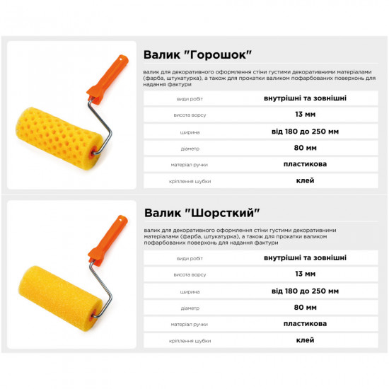 Валик структурний "Горошок" 8х80х250 мм професійний Polax з ручкою (21-008)