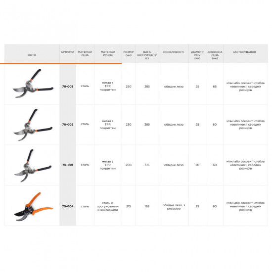 Секатор садовий Polax 250 мм з обвідним лезом (70-003) Секатор садовий Polax 250 мм з обвідним лезом (70-003)