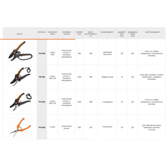 Садовые ножницы Polax для цветов и растений (70-020)