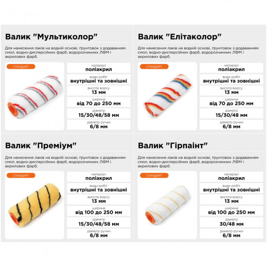 Валик "Мікрофібра" 8х48х180 мм Polax (02-001)