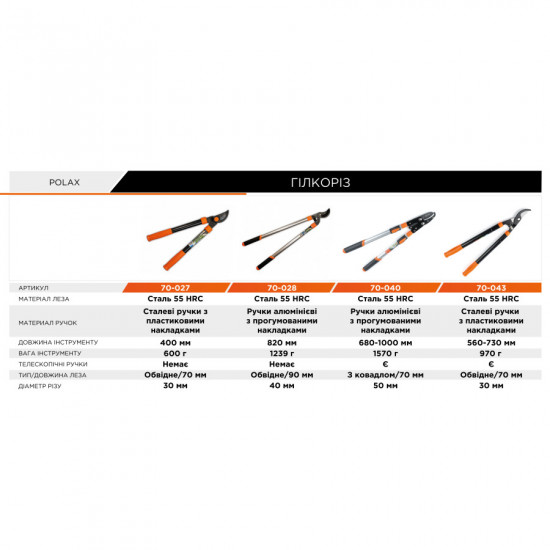 Гілкоріз з алюмінієвими ручками Polax 820 мм (70-028)
