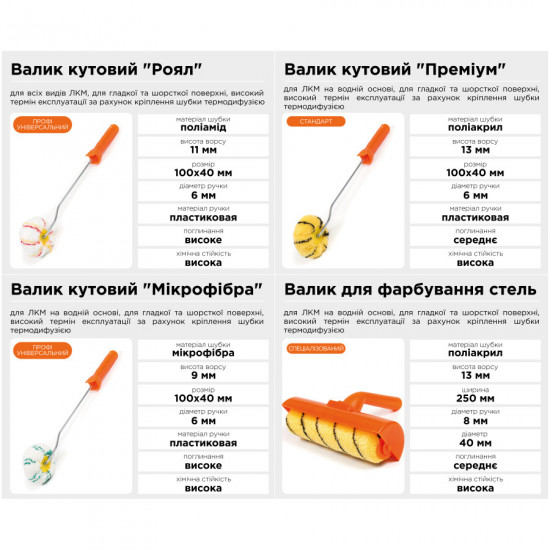 Валик для фарбування кутів "Роял" професійний Polax, 6 х 100 х 40 мм (21-010)