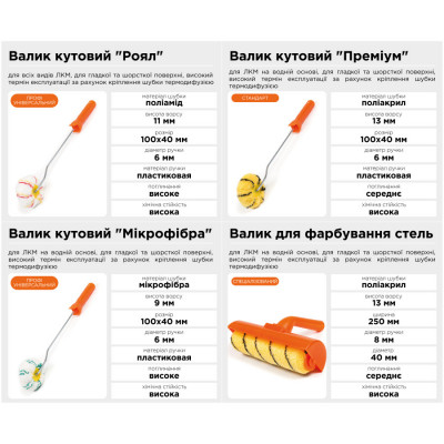 Валик для покраски потолка Polax, 8 х 40 х 250 мм (21-009)