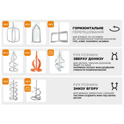 Міксер для сухих сумішей HEX, 60х400mm (31-005)
