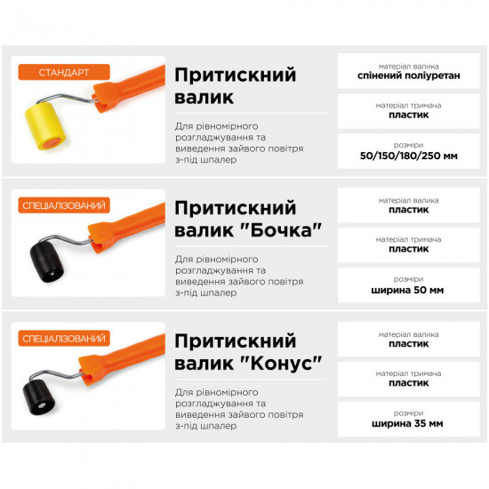 Валик притискний бочка Polax з ручкою 50 мм (1-14)