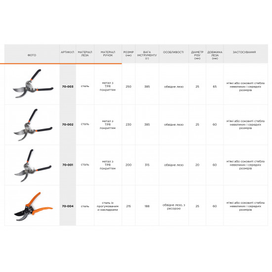 Секатор садовий Polax професійний з ковадлом (70-022)