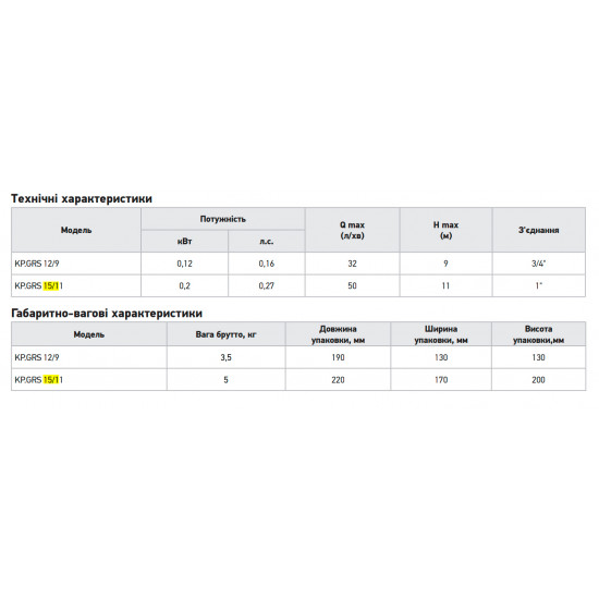 Насос підвищення тиску Koer KP.GRS 15/11 (з кабелем та гайками) (KP3136)
