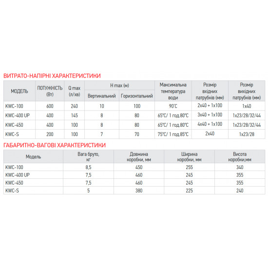 Каналізаційна установка Koer KWC-100 (KP2927)