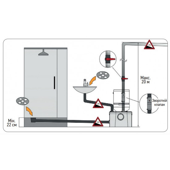 Каналізаційна установка Koer KWC-100 (KP2927)