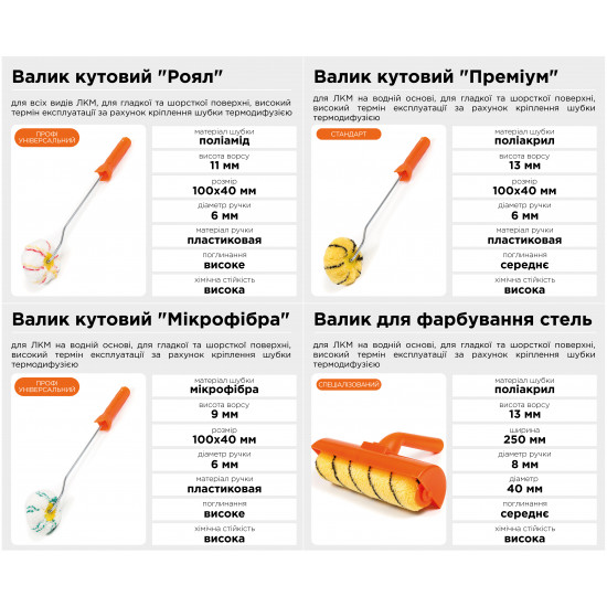 Валик для фарбування кутів "Роял" професійний Polax, 6 х 100 х 40 мм (21-010)