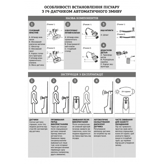 Система управління змивом пісуара Mixxus Premium BEVEL-2301 з ІЧ датчиком, батар.+адаптер 220В (MP6