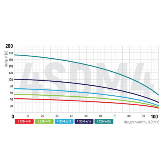 Насос скважин. центробежный Koer 4SDM 4/8 + 35M + пульт (KP2642)