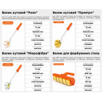 Валики для потолка