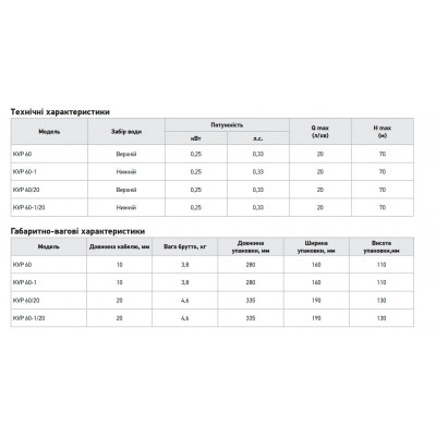Насос вібраційний одноклапанний верхній забір Koer KVP 60/20 (KP3144)