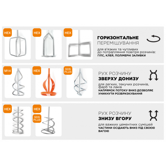 Миксер для растворов SDS PLUS Polax, 100 мм (100-302)