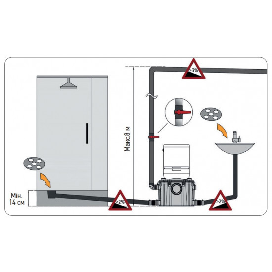 Каналізаційна установка KOER KWC-450 (KP2930)