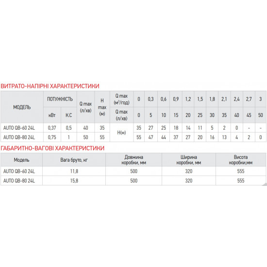 Насосна станція Koer auto QB-80 24L (KP2762)