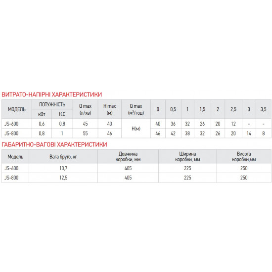 Насос поверх. самовсмоктувальний Koer JS-800 корпус нерж. (KP2661)