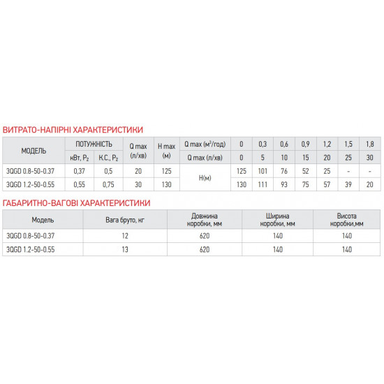 Насос свердловин. шнековий Koer 3QGD 0.8-50-0.37 (KP2646)