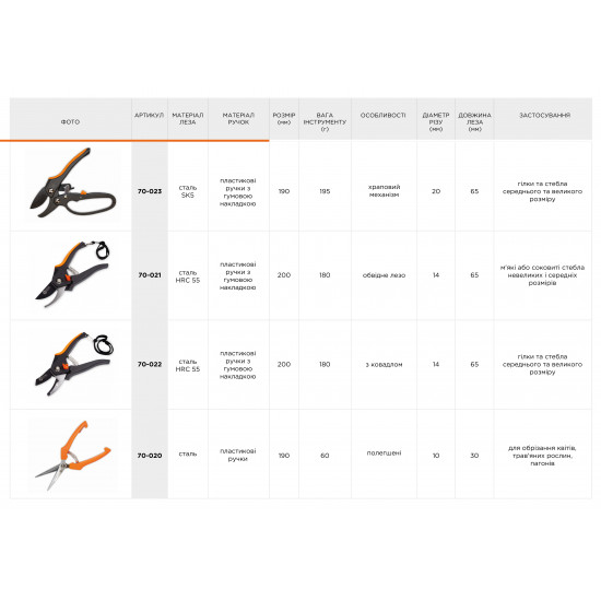 Садовые ножницы Polax для цветов и растений (70-020)