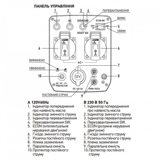 Генератор бензиновый инверторный Koer KU.2000i (KR3426)