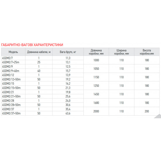 Насос свердловин. центробіж. Koer 4SDM 2/28 + 50M + пульт (KP2638)