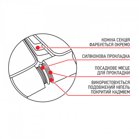 Біметалеві радіатори Koer 100 Bimetal-500 Golf (KR5164) / Ціна за 1 секцію