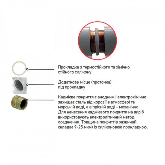 Біметалеві радіатори Koer 100 Bimetal-500 Golf (KR5164) / Ціна за 1 секцію