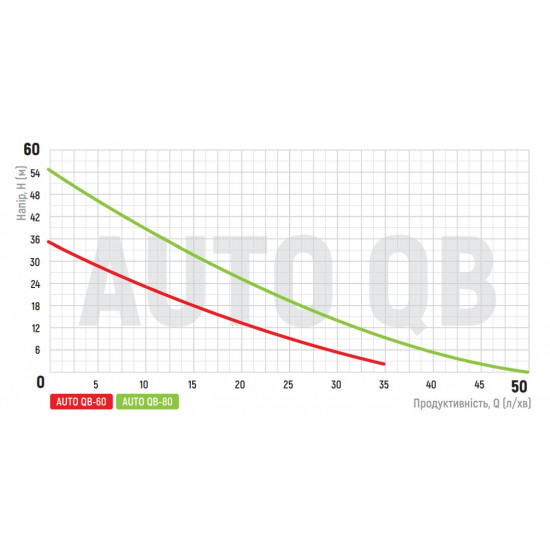 Насосна станція Koer auto QB-60 (KP2653)