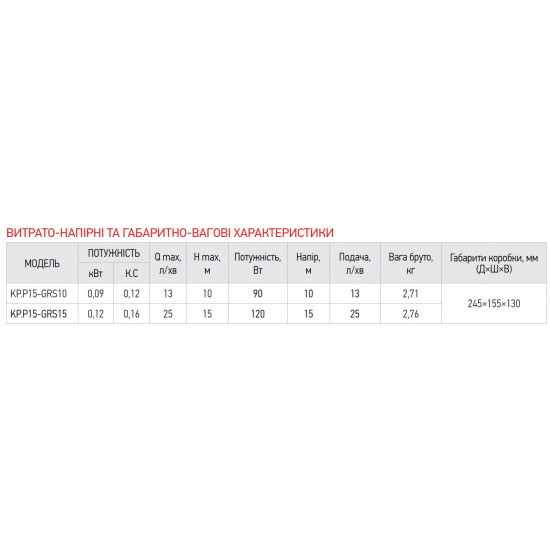 Насос підвищення тиску KOER KP.P15-GRS10 (з гайками, кабелем і вилкою) (KP0254)