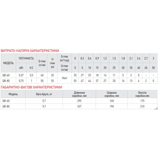Насос поверхностный вихревой Koer QB-80 (KP2652)
