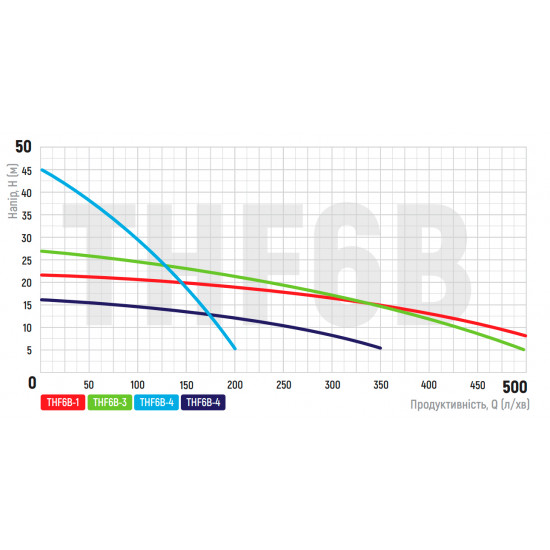 Насос поверхневий відцентровий Koer THF6B-3 (KP2889)