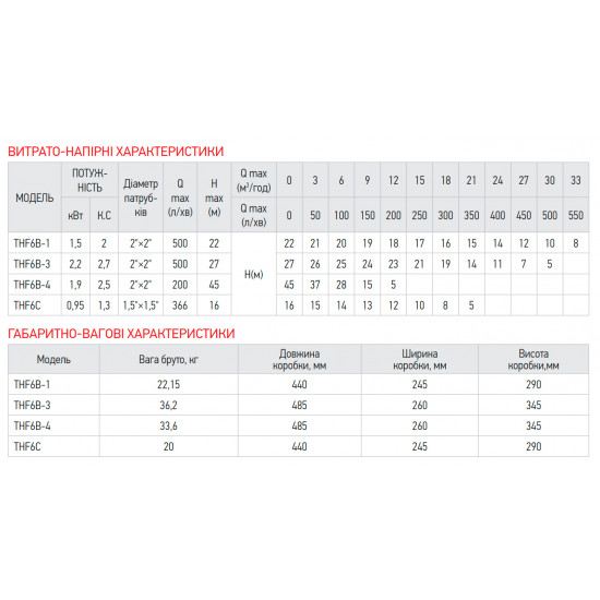 Насос поверхневий відцентровий Koer THF6B-3 (KP2889)