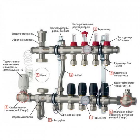 Коллектор с встраиваемым смесительным узлом Koer KR.S1013-9 1 